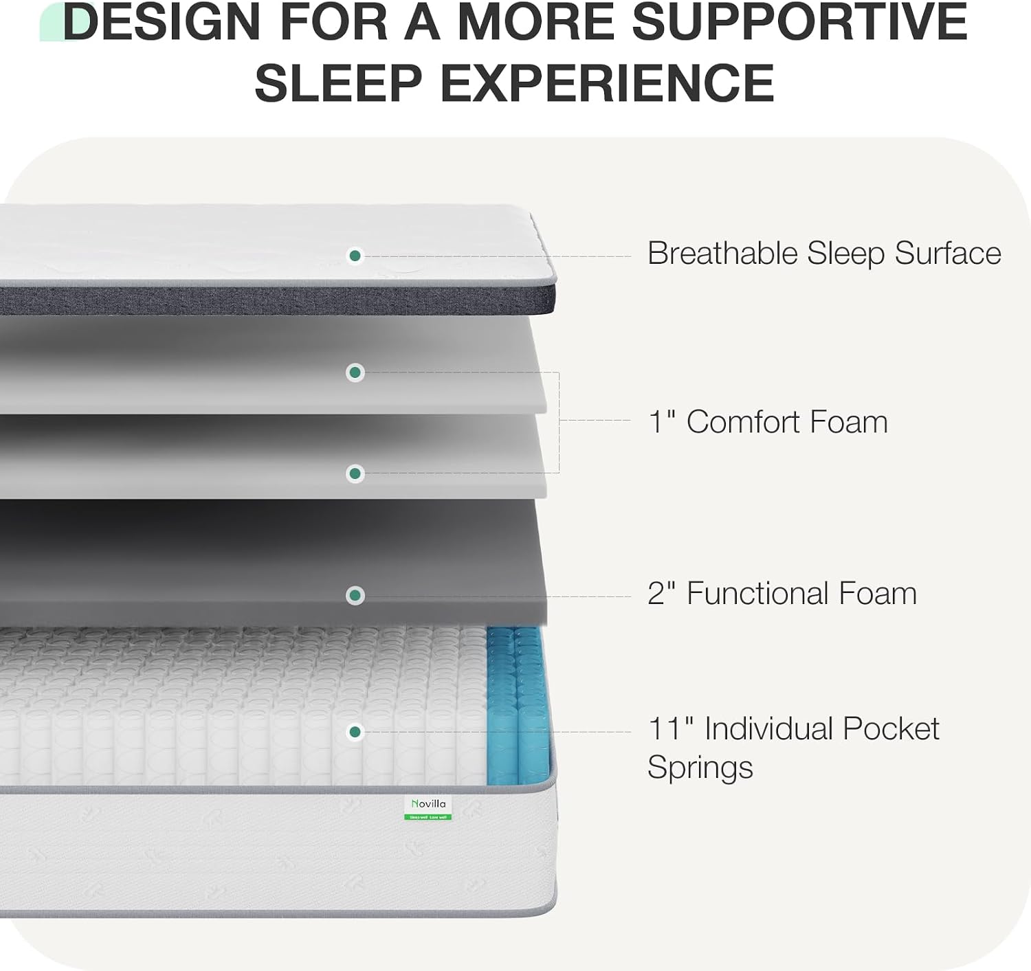 Materac Queen, 35 cm, hybrydow – Memory Foam Mattress In A Box Queen recenzja i cena